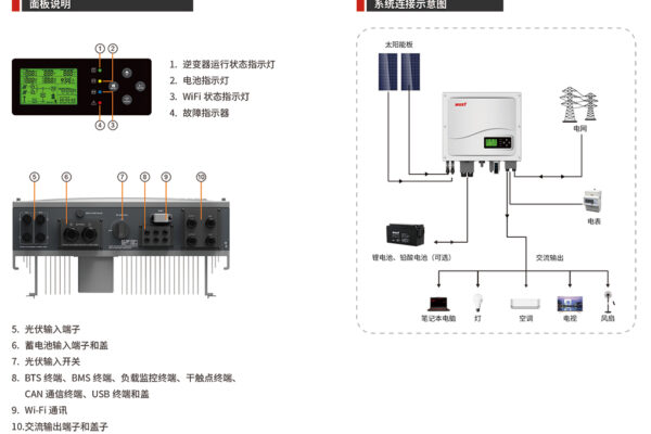 逆變器廠家詳解:光伏逆變器對(duì)工作環(huán)境的要求